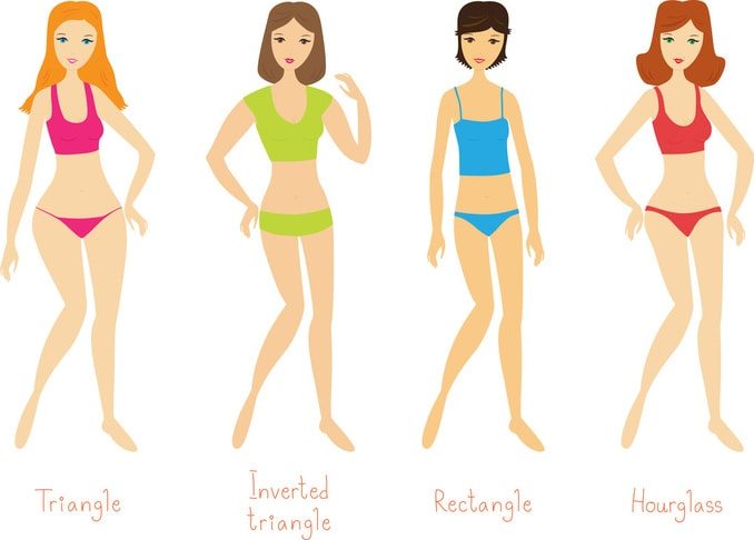 Find Out Your Real Body Type and Make it Work For You